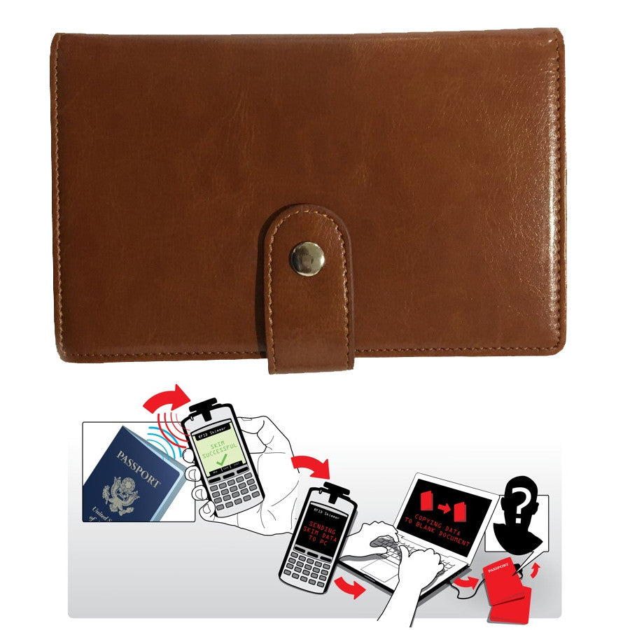 The Voyager: Premium Leather RFID Passport Wallet